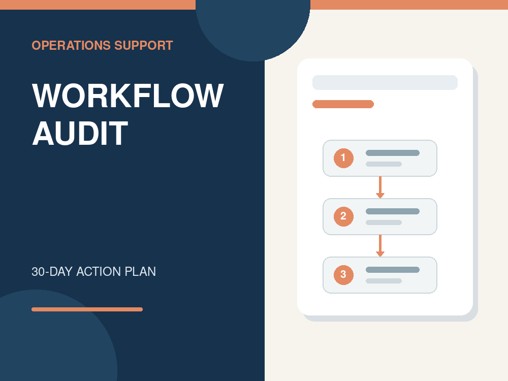 Operations Workflow Audit demonstration cover